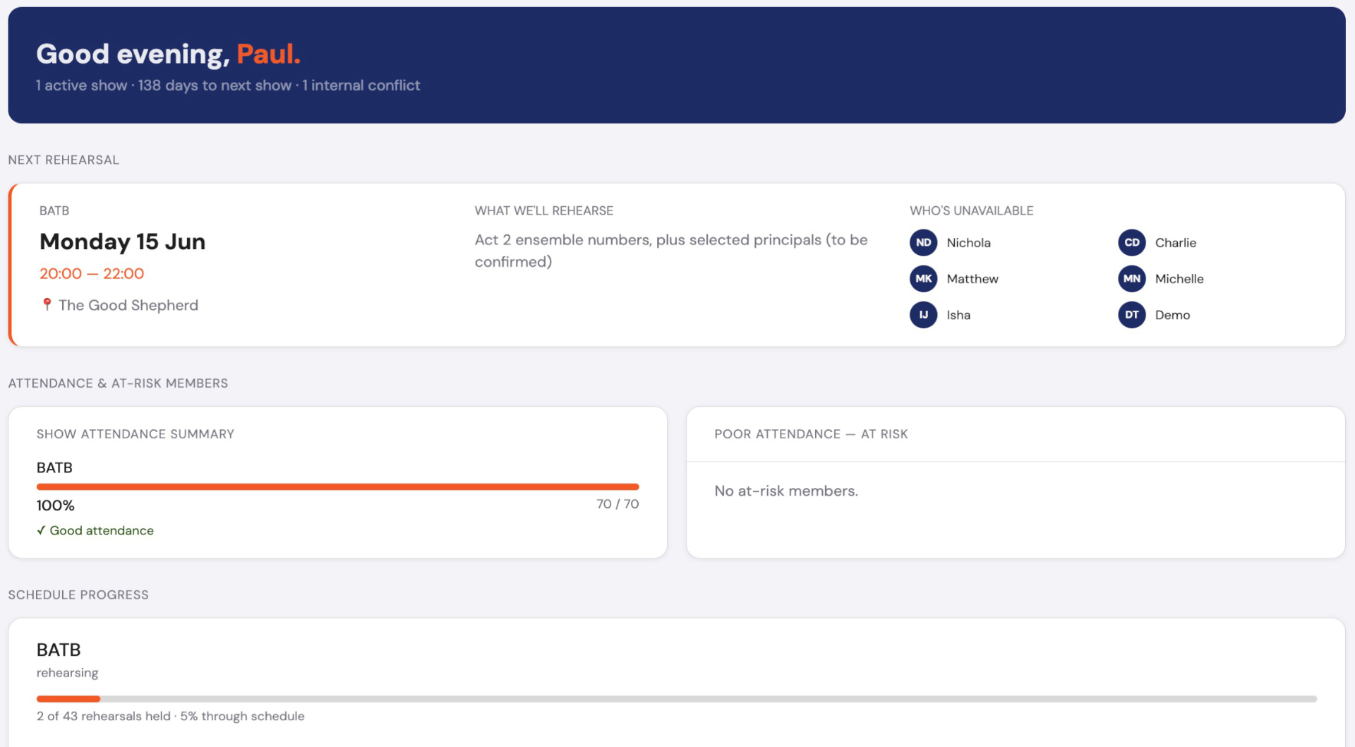 Production team dashboard showing next rehearsal, unavailable cast, and attendance summary